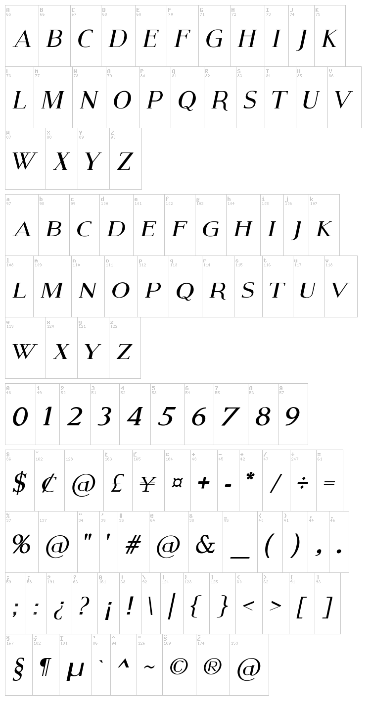 Modern Serif font map